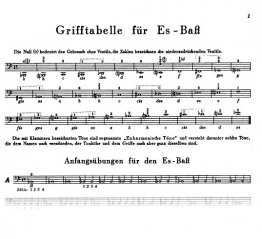 Grifftabelle für Es-Bass Kliment