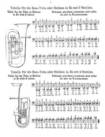 Robert Kietzer Grifftabelle Es-Tuba Helikon