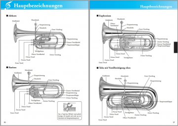 Yamaha Grifftabelle Es-Tuba
